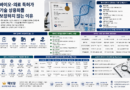 바이오·의료 특허가 기술 상용화를 보장하지 않는 이유