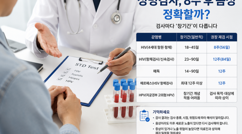 관계 8주 뒤 성병검사 모두 음성…에이즈·매독·헤르페스 결과 믿어도 될까