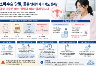 소파수술 당일 물은 언제까지 마셔도 될까…금식 기준은 마취 방법에 따라 달라진다